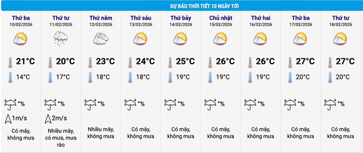 Dự báo thời tiết Hà Nội từ nay đến mùng 2 Tết Nguyên đán. (Nguồn: NCHMF)