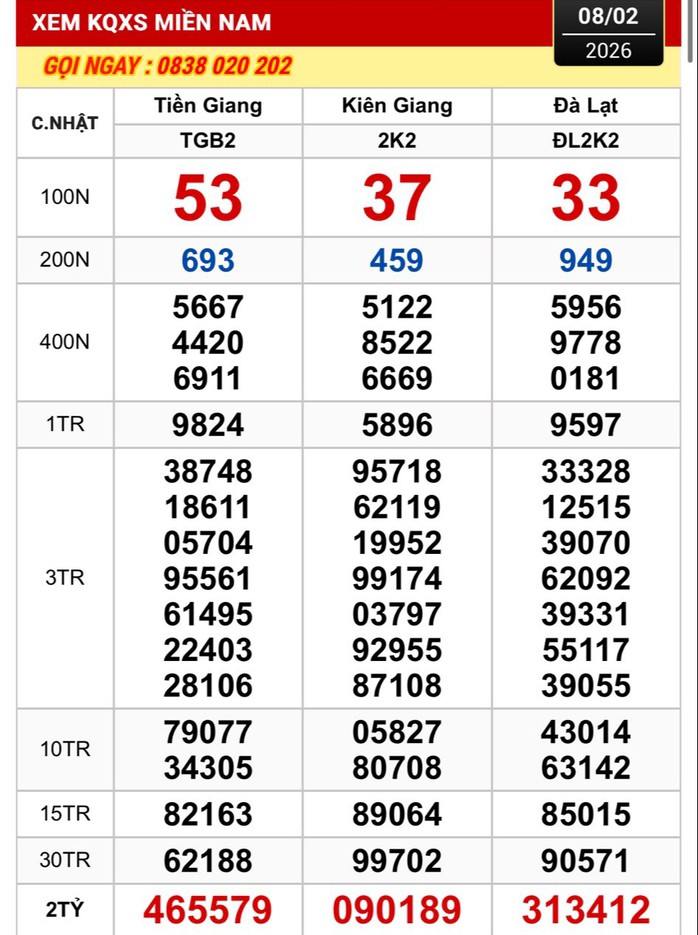 Xổ số miền Nam: Chiều 9-2, lộ diện nơi trúng 2 giải độc đắc - 1