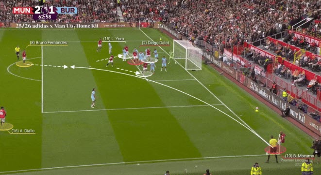 Pha phạt góc của MU trước Burnley