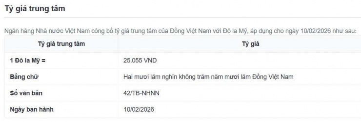 Tỷ giá trung tâm công bố ngày 10/2. Nguồn: sbv.