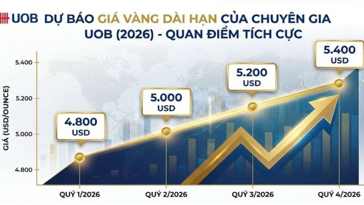 Ảnh: AI khởi tạo.