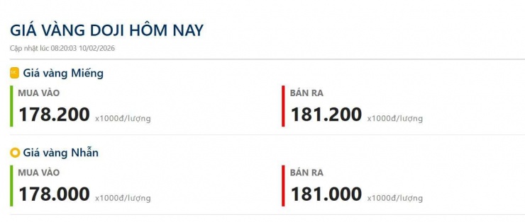 Cập nhật giá vàng hôm nay (10/2). Nguồn: giavang.org.