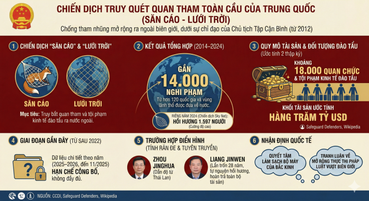 Chiến dịch "đả hổ diệt ruồi" của Trung Quốc 13 năm qua: Số quan tham "ngã ngựa", tài sản tham ô gây sốc - 3