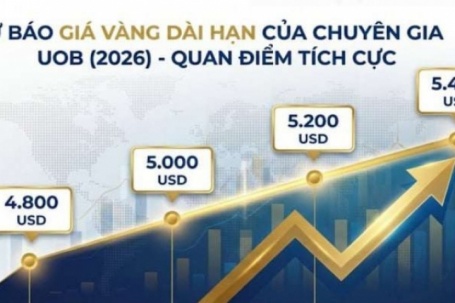 Giá vàng nhảy múa: Nhà đầu tư "đu đỉnh" chờ tín hiệu mới, hé mở động lực phức tạp đứng sau biến động của vàng