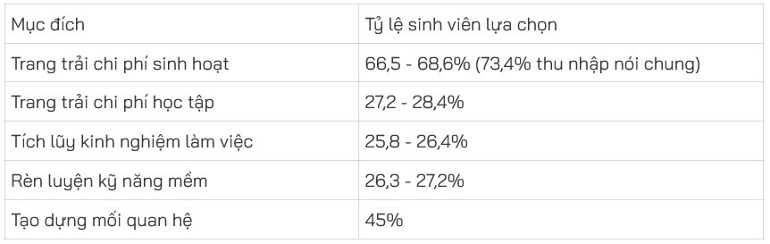 Sinh viên vật vã mưu sinh dịp tết nguyên đán - 3