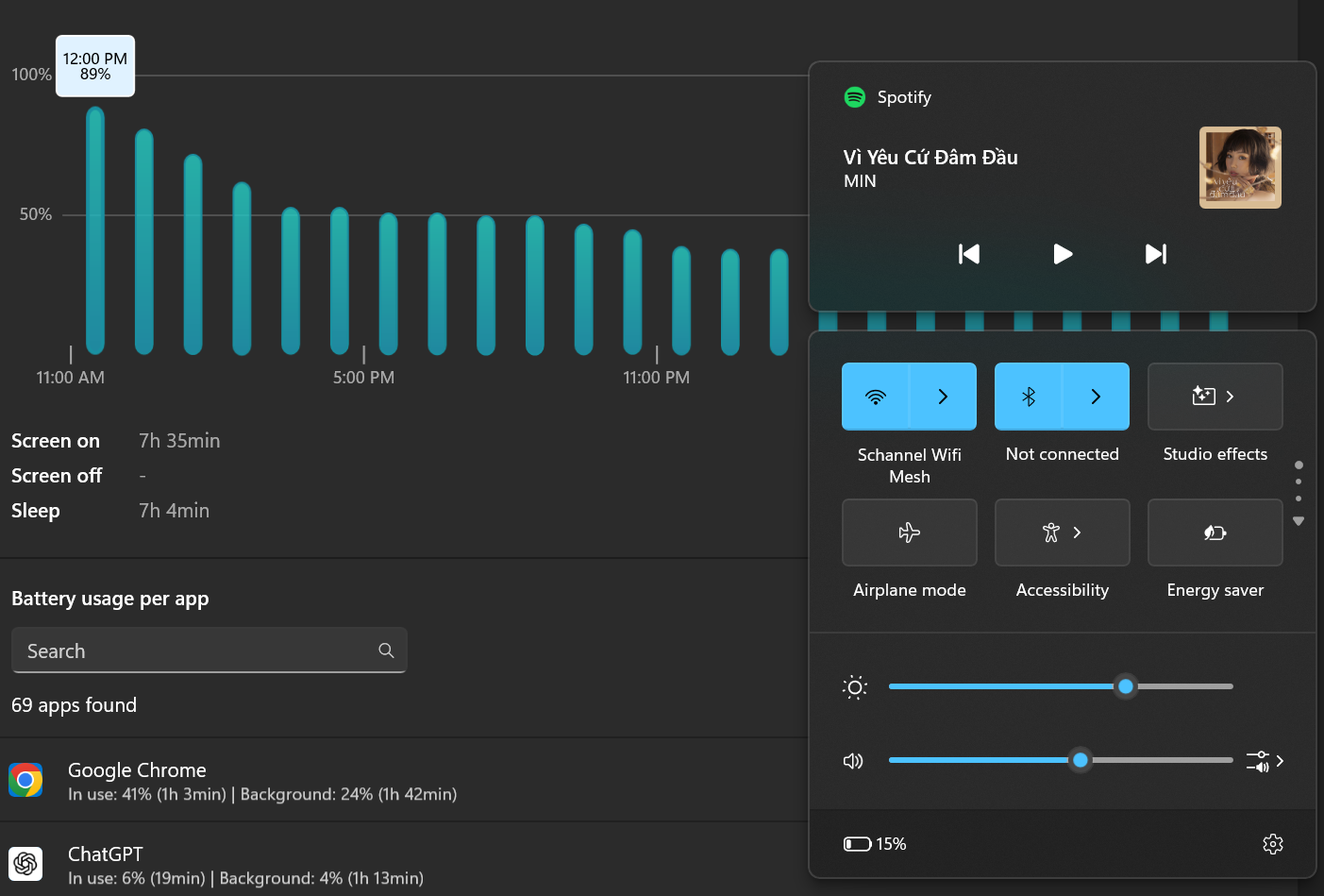 Bắt đầu từ 89% pin lúc 12h trưa hôm trước, sau 24 giờ sử dụng với 7 tiếng 35 phút bật màn hình, máy vẫn còn lại 15% pin theo thống kê của Windows.