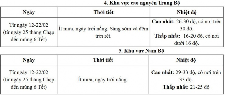 Cập nhật mới nhất thời tiết cả nước đêm Giao thừa và mùng 1 Tết Bính Ngọ 2026 - 5