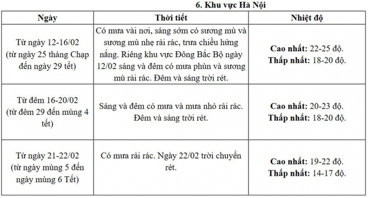 Cập nhật mới nhất thời tiết cả nước đêm Giao thừa và mùng 1 Tết Bính Ngọ 2026 - 6