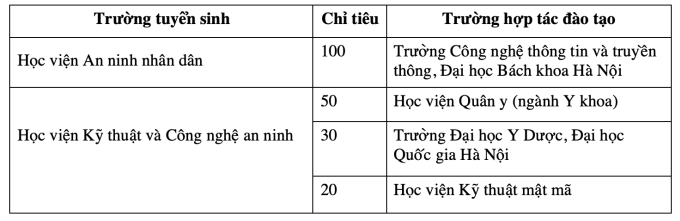 Bộ Công an giảm tuyển sinh hệ đại học - 2