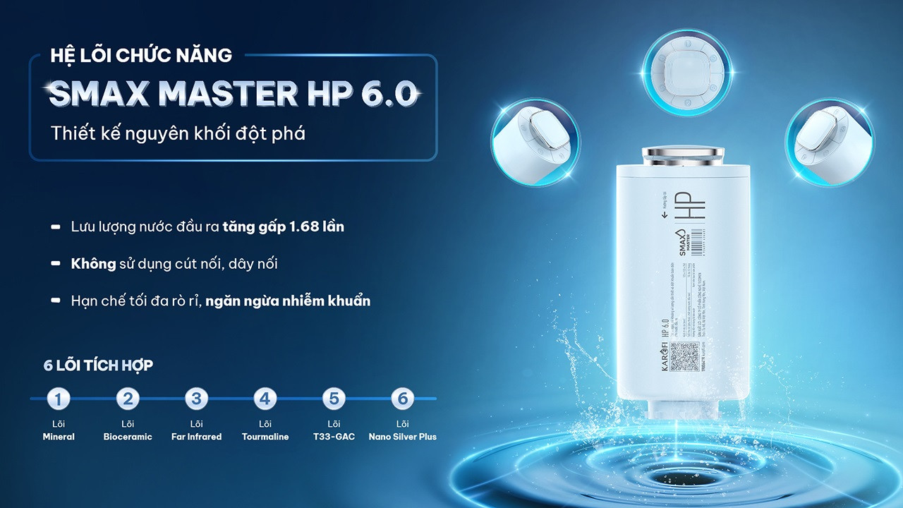 Hệ 6 lõi chức năng Smax Master với thiết kế nguyên khối đột phá