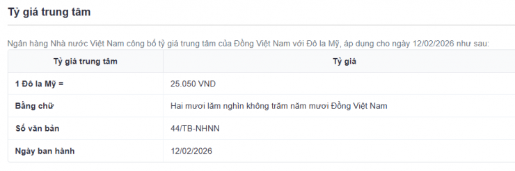 Tỷ giá trung tâm công bố ngày 12/2. Nguồn: sbv.