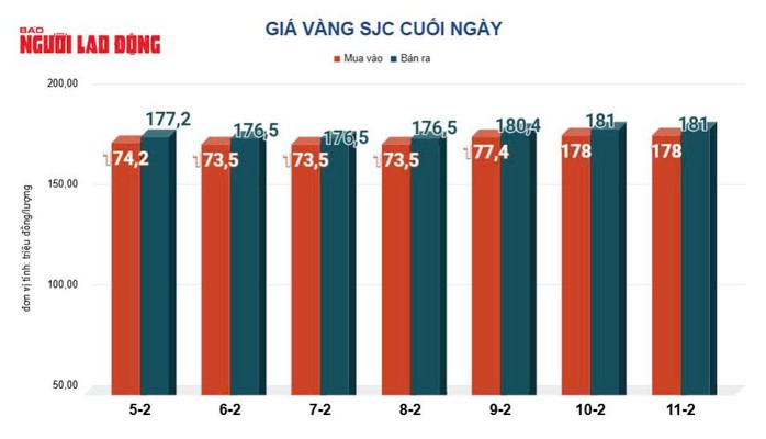 Giá vàng hôm nay 12-2: Bật tăng trở lại - 2