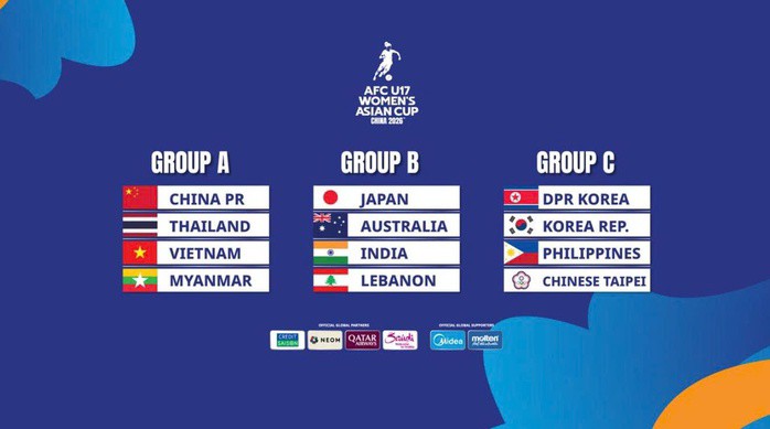 Kết quả bốc thăm vòng bảng U17 nữ châu Á 2026 (Ảnh: AFC)