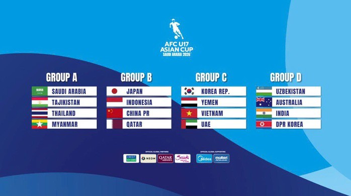 Kết quả bốc thăm vòng bảng U17 nam châu Á 2026 (Ảnh: AFC)