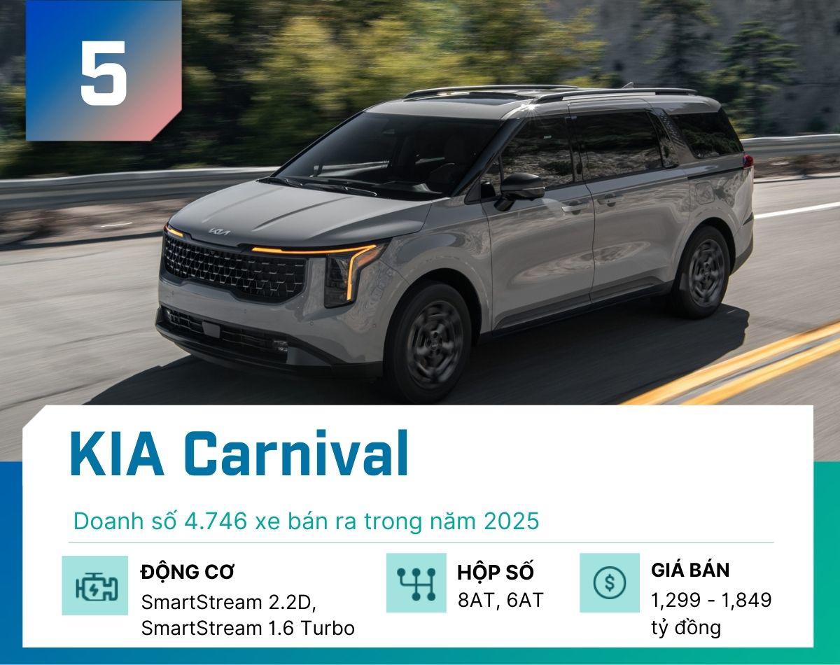 5 mẫu MPV bán nhiều nhất năm 2025 tại thị trường Việt Nam - 5