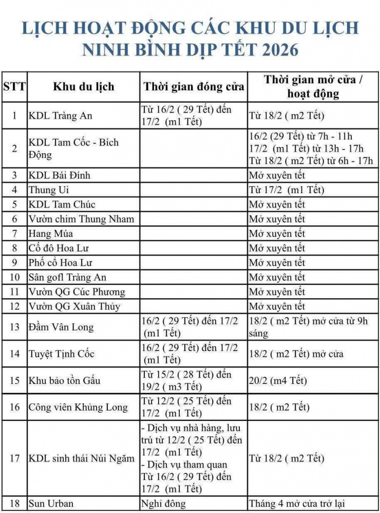 Nhiều khu du lịch ở Ninh Bình mở cửa xuyên Tết đón khách du lịch