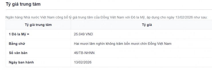 Tỷ giá trung tâm công bố ngày 13/2. Nguồn: sbv.