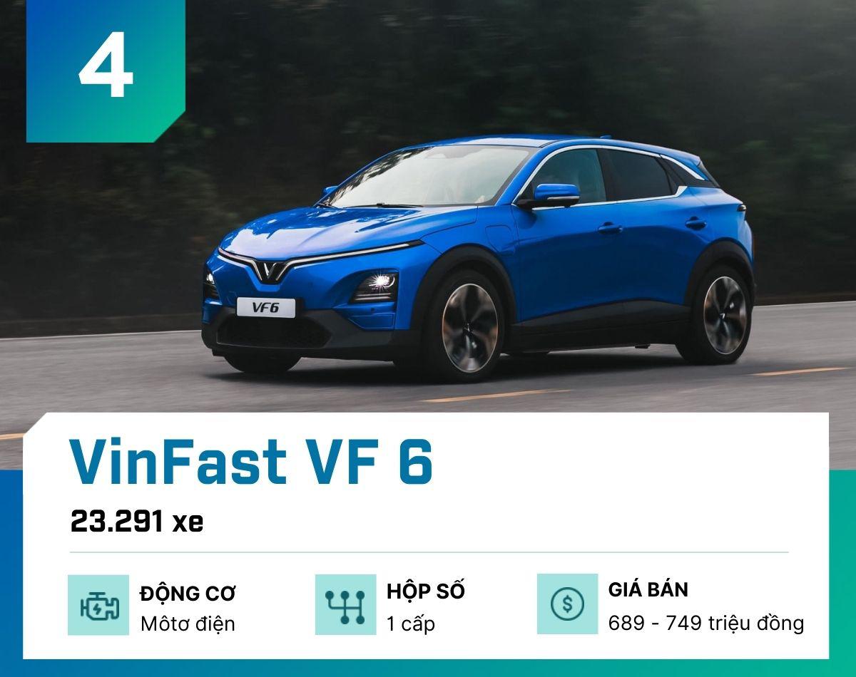 Đây là 10 mẫu ô tô bán chạy nhất tại Việt Nam năm 2025 - 5