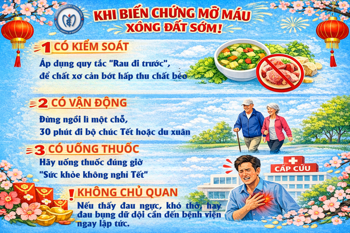 3 có, 1 không để người bệnh mỡ máu tránh nhập viện ngày Tết (Ảnh: BV Nội tiết TƯ)