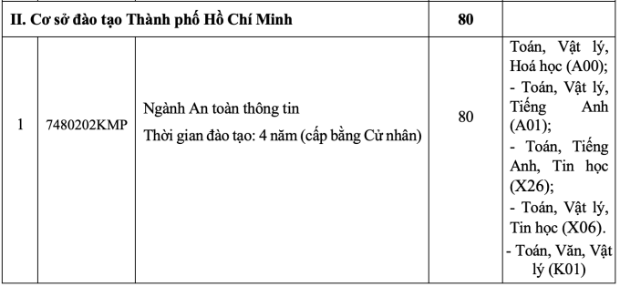 Học viện Kỹ thuật Mật mã lần đầu xét điểm đánh giá năng lực, tư duy - 3