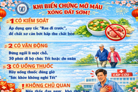 '3 có, 1 không' để người bệnh mỡ máu tránh nhập viện ngày Tết