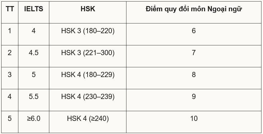 Học viện Nông nghiệp Việt Nam công bố phương thức tuyển sinh - 3