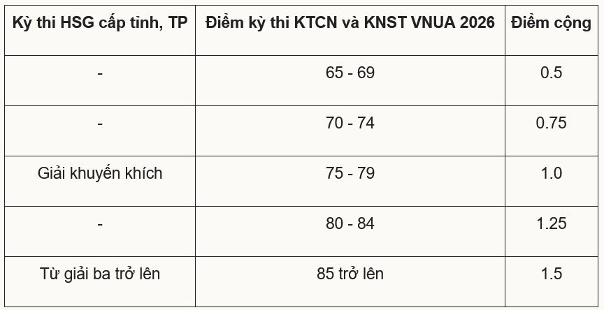 Học viện Nông nghiệp Việt Nam công bố phương thức tuyển sinh - 1