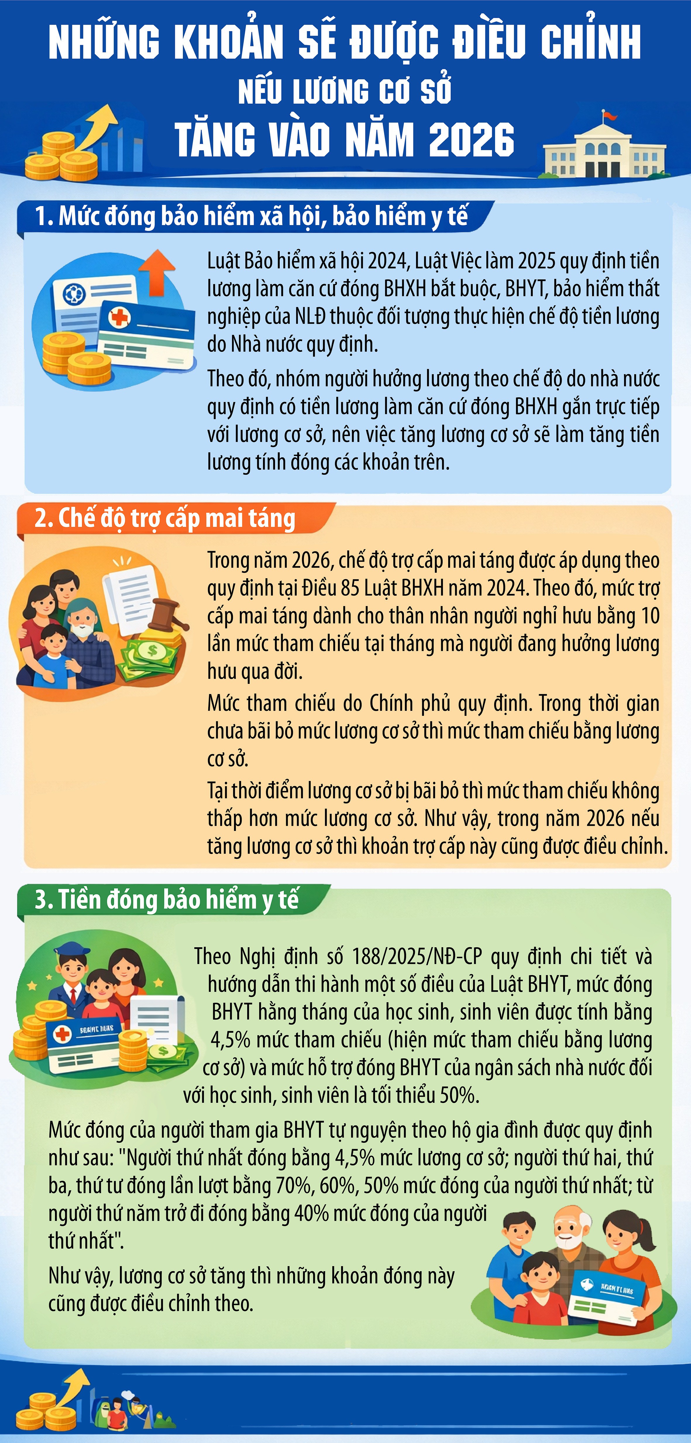 Lương cơ sở sẽ tăng năm 2026, những khoản nào được điều chỉnh theo? - 1