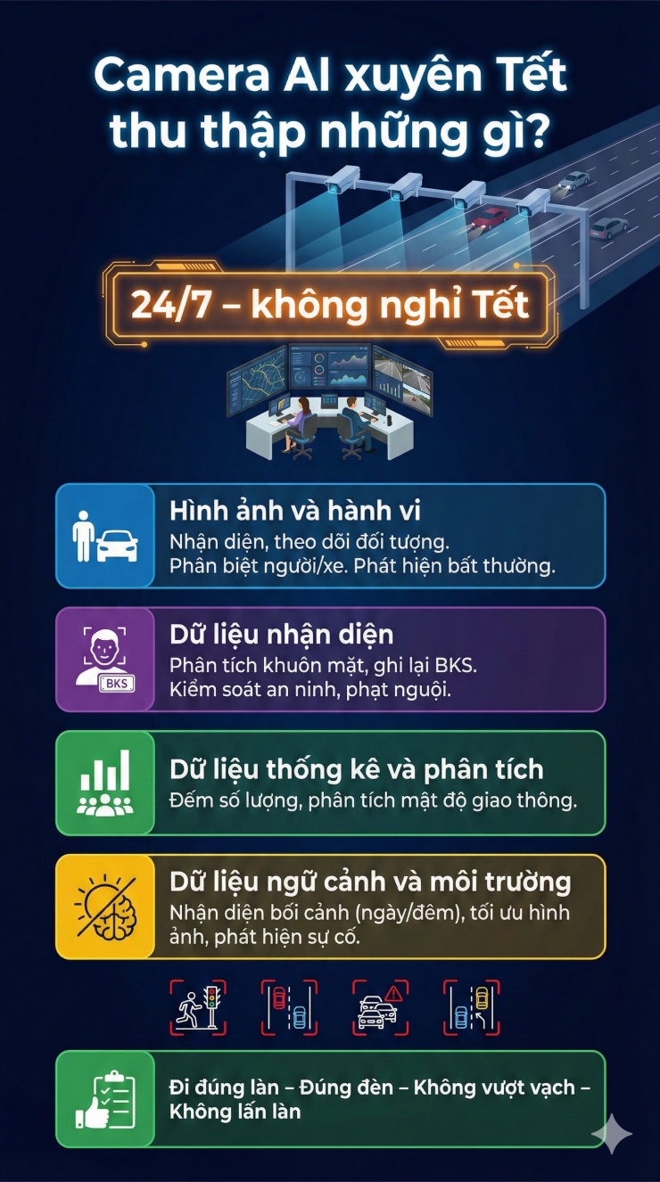 Camera AI có ghi hình và xử phạt xuyên Tết không? CSGT trả lời cụ thể - 2
