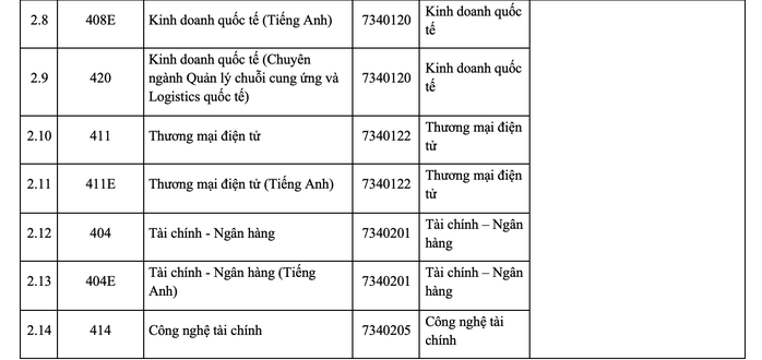 Trường ĐH Kinh tế - Luật mở 5 ngành, chuyên ngành mới - 4