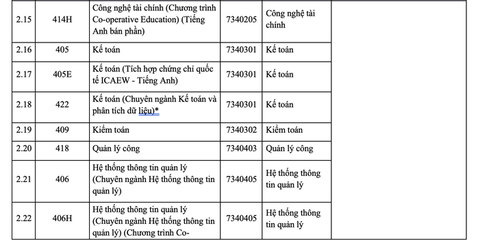 Trường ĐH Kinh tế - Luật mở 5 ngành, chuyên ngành mới - 5