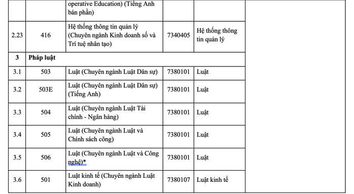 Trường ĐH Kinh tế - Luật mở 5 ngành, chuyên ngành mới - 6