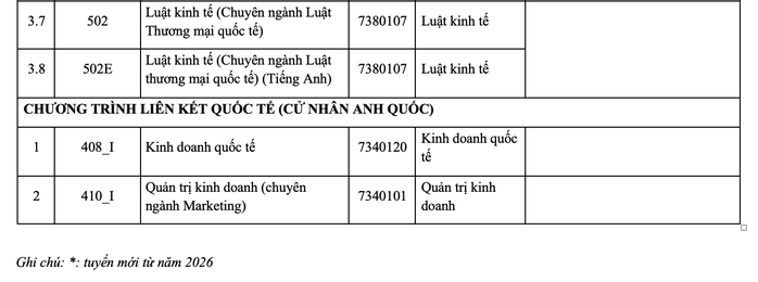 Trường ĐH Kinh tế - Luật mở 5 ngành, chuyên ngành mới - 7