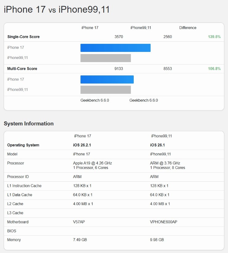 So sánh hiệu năng của iPhone 17 bản thường với iPhone 17e giả.