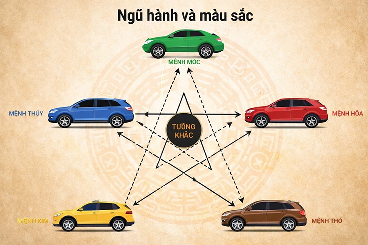 Chọn mua ô tô màu hợp mệnh năm Bính Ngọ: Bí quyết tăng vận khí - 1