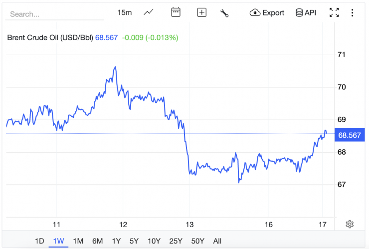 Giá xăng dầu hôm nay 17/2: Giá xăng dầu trong nước biến động dữ dội