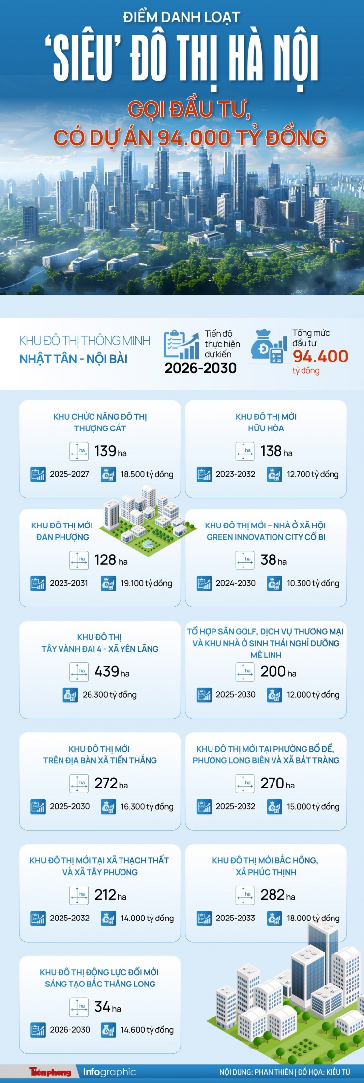Điểm danh loạt ‘siêu’ đô thị Hà Nội gọi đầu tư, có dự án hơn 94.000 tỷ đồng - 1