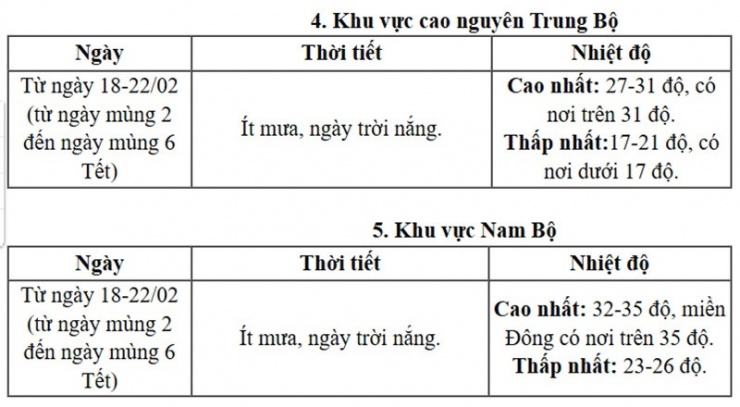 Thời tiết từ mùng 2 đến mùng 6 Tết Bính Ngọ - 4