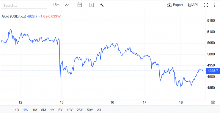 Nguồn: Trading Economics