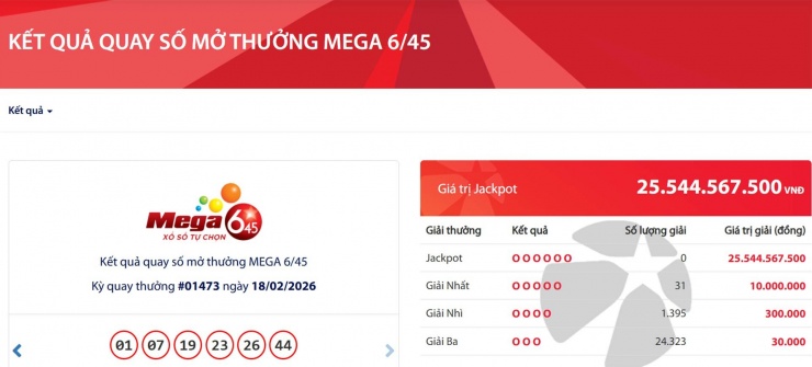 Vietlott tìm được 31 vé trúng giải nhất của sản phẩm Mega 6/45.
