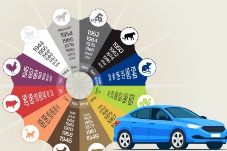 Màu ôtô may mắn cho 12 con giáp