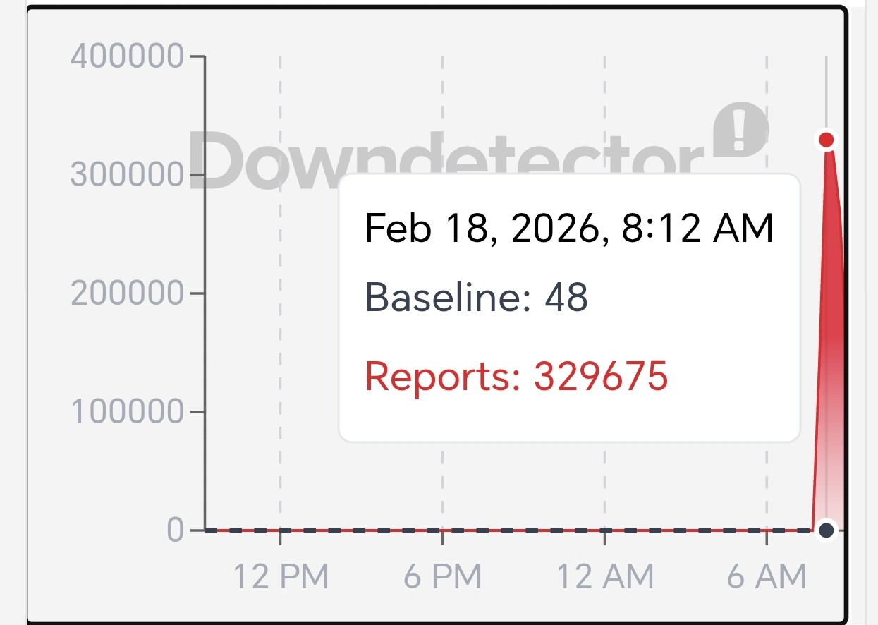 &nbsp;Các báo cáo YouTube bị lỗi trên DownDetector.