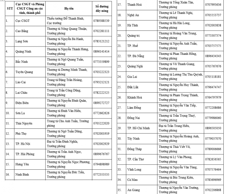 Danh sách số điện thoại của Cục trưởng Cục CSGT và các Trưởng phòng CSGT toàn quốc.