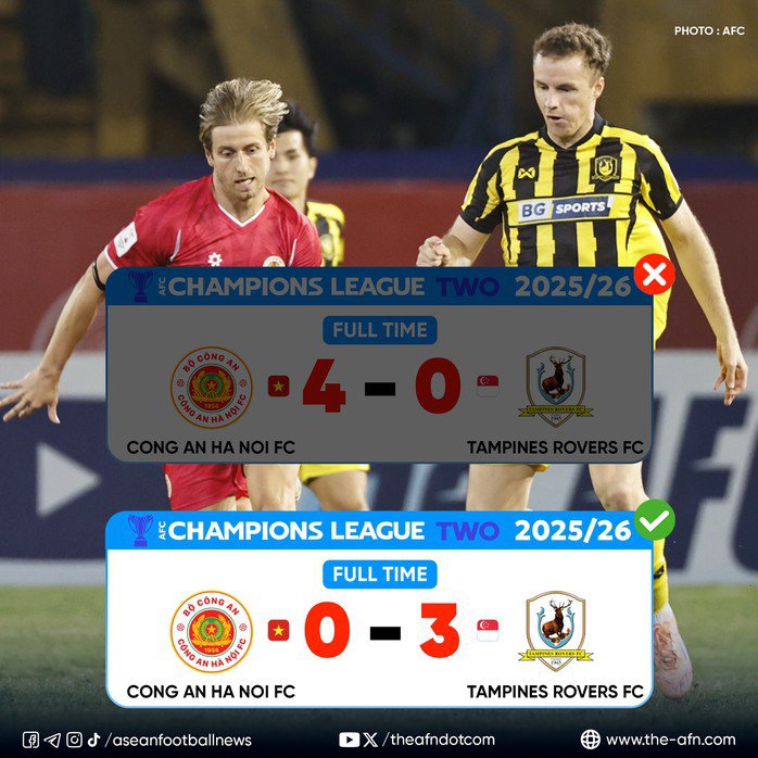 Từ chiến thắng 4-0, CLB CAHN đã bị AFC xử thua 0-3 ở trận lượt đi