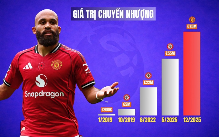 Mbeumo - bản hợp đồng đáng giá đến từng xu của Man Utd - 2