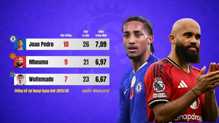 Mbeumo - bản hợp đồng đáng giá đến từng xu của Man Utd - 4