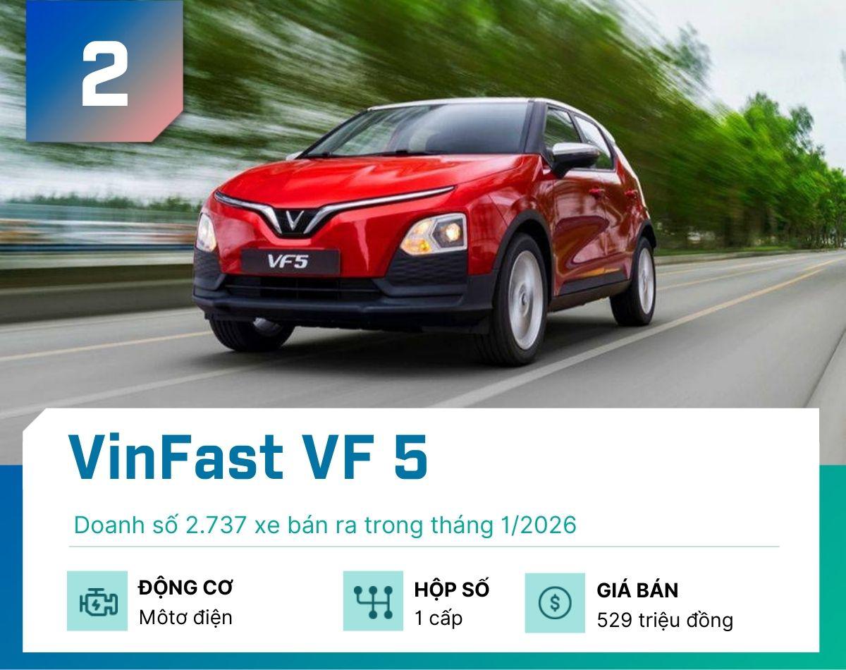 Đây là 5 mẫu xe gầm cao bán chạy nhất tháng 1/2026 - 2