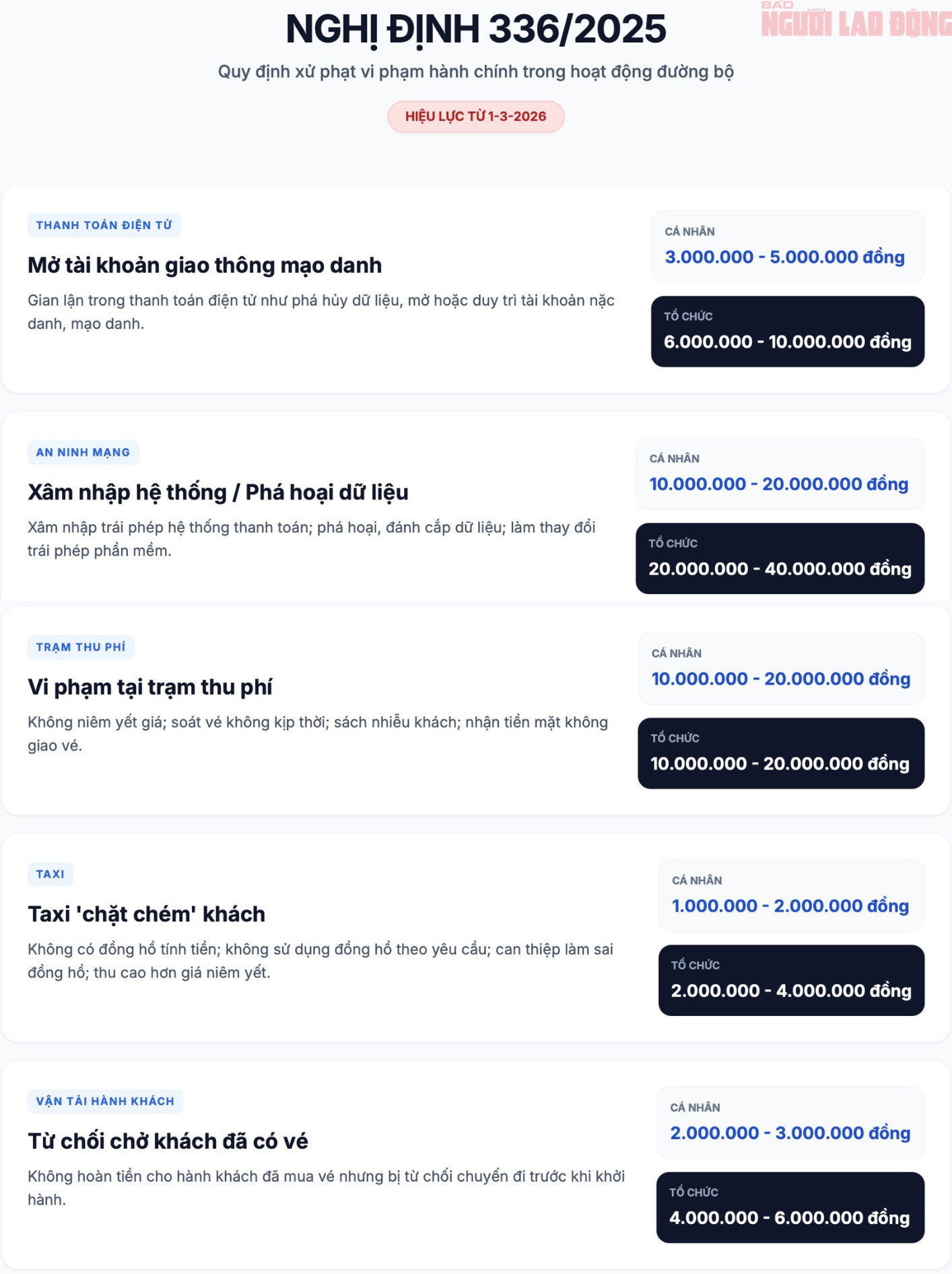 Từ ngày 1-3, một số lỗi vi phạm giao thông sẽ bị xử phạt - 1