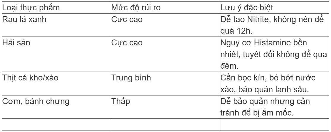 Đồ ăn thừa gây ung thư?: Sự thật không nằm ở hai chữ 'qua đêm' mà là 4 'sát thủ' giấu mặt này - 3