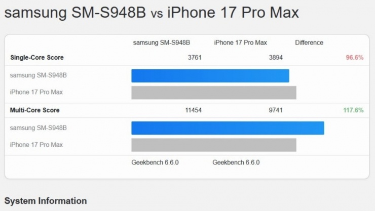 Galaxy S26 Ultra lập kỷ lục điểm Geekbench, iPhone 17 Pro Max lép vế - 1